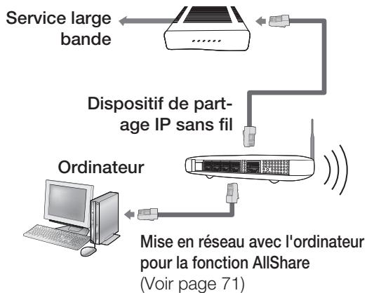 SAMSUNG HT-D5550 - Réseau sans fil - 1