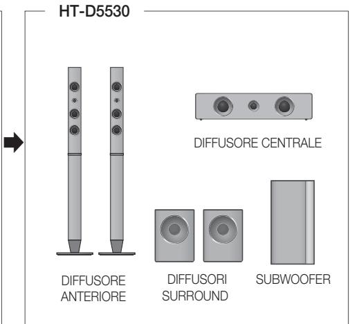 SAMSUNG HT-D5550 - Diffusori montati - 1