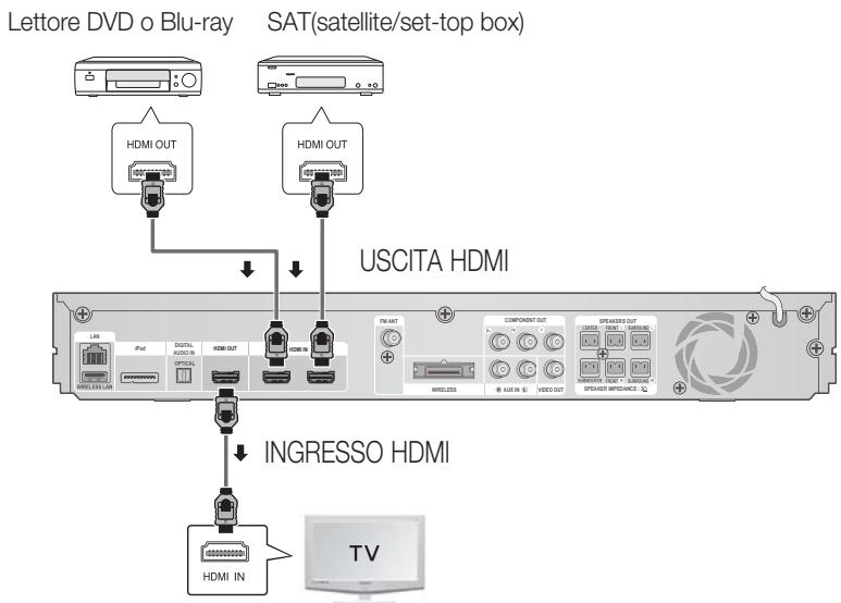 SAMSUNG HT-D5550 - Collegamento di dispositivi esterni/del tevisore tramite HDMI - 1