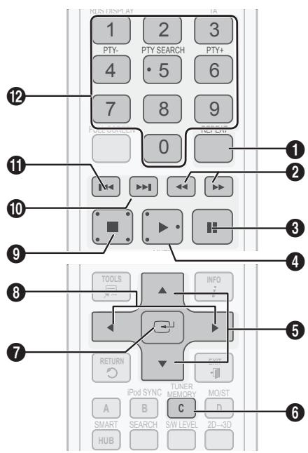 SAMSUNG HT-D5550 - Buttons on the Remote Control used for Music Playback - 1