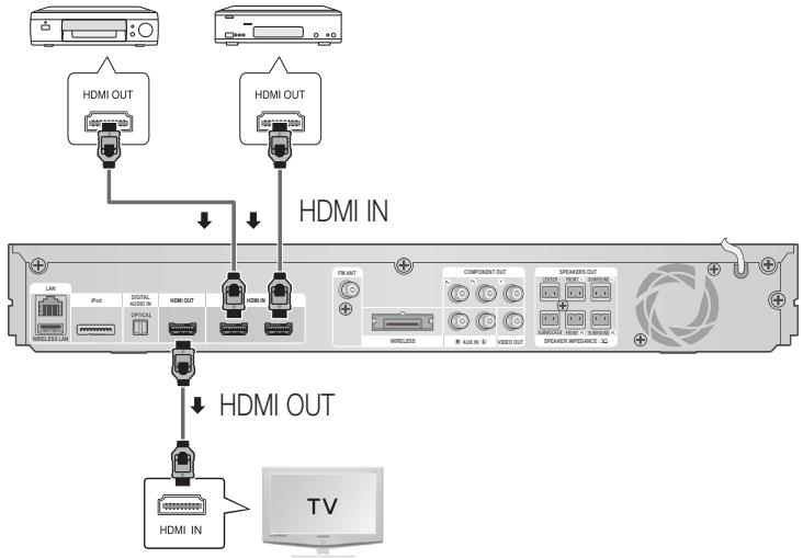 SAMSUNG HT-D5550 - External Geräte/Ihr TV über HDMI anschließen - 1