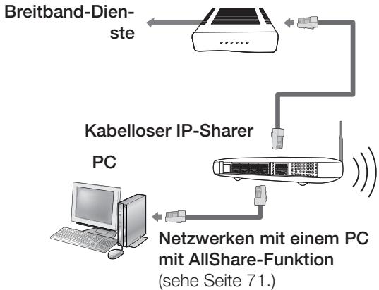 SAMSUNG HT-D5550 - Wireless-Netzwerk - 1