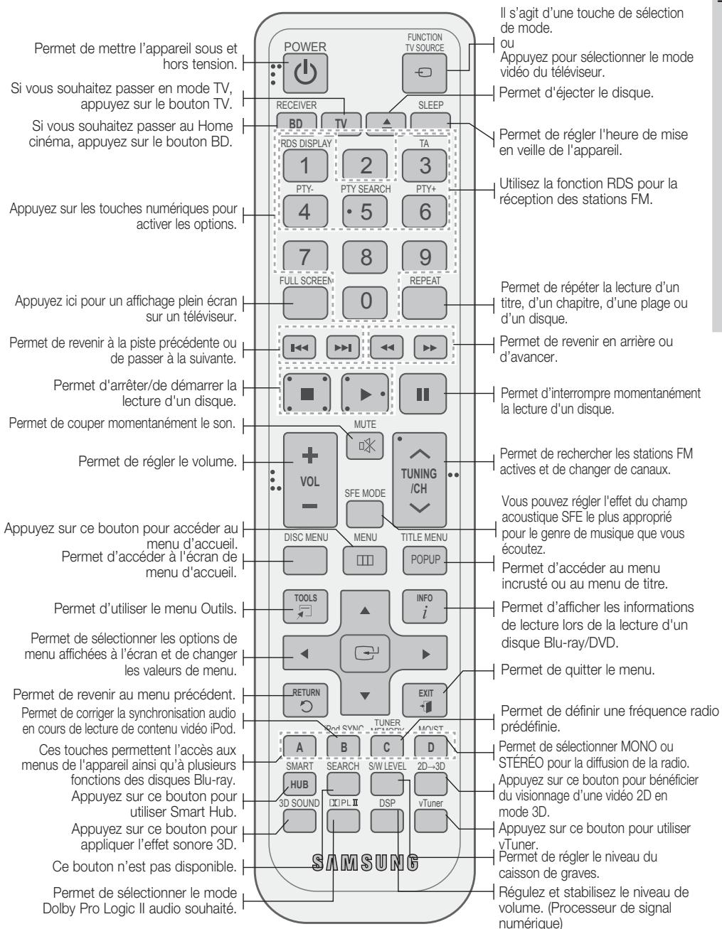 SAMSUNG HT-D5550 - Attention - 1