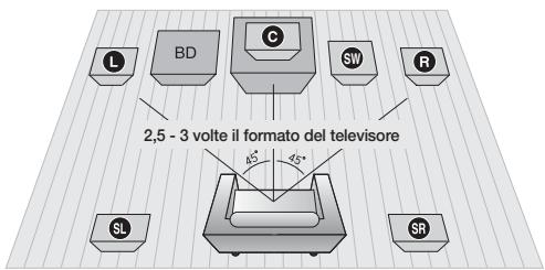 SAMSUNG HT-D5550 - Collegamento degli altoparlanti - 1