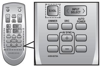 SAMSUNG HW-D350 - Utilisation de la fonction DIMMER - 2