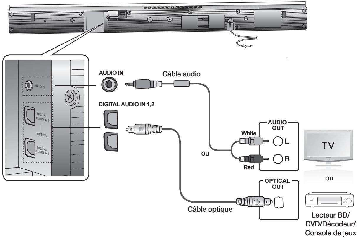 SAMSUNG HW-D350 - BRANCHEMENT DE L'ENSEMBLE HOME CINÉMA - 1