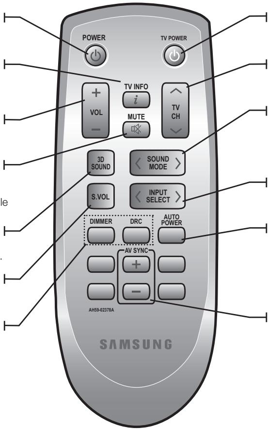 SAMSUNG HW-D350 - DIMMER, DRC - 1