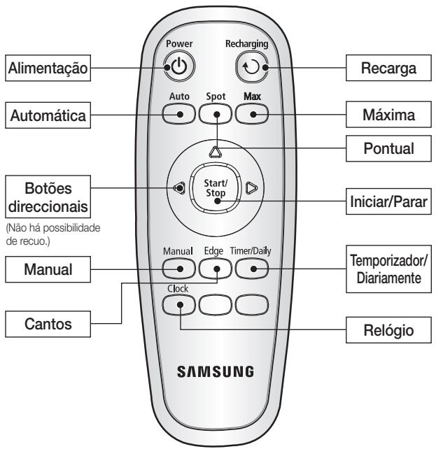 SAMSUNG SR8857 - - Outros componentes - 14
