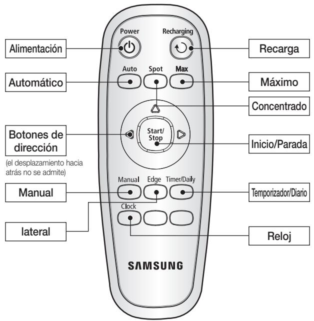 SAMSUNG SR8857 - NOMBRE DE CADA COMPONENTE - 1