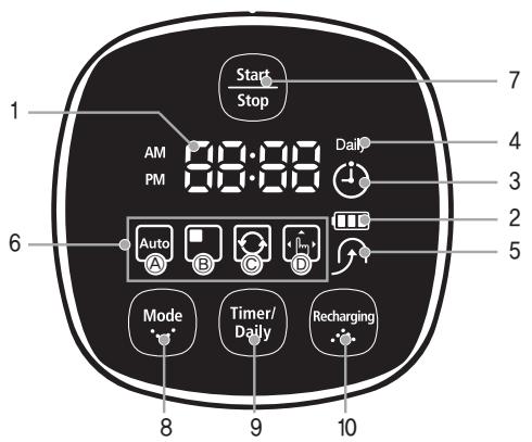 SAMSUNG SR8857 - NOMBRE DE CADA COMPONENTE - 1