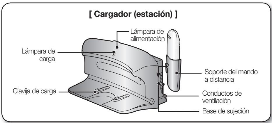 SAMSUNG SR8857 - NOMBRE DE CADA COMPONENTE - 1