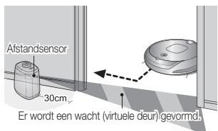 SAMSUNG SR8857 - De stofzuiger gebruiken - 3