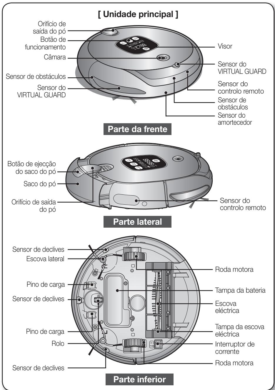 SAMSUNG SR8857 - - Outros componentes - 8