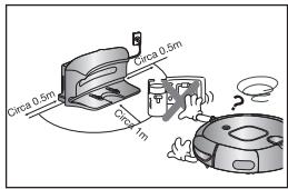 SAMSUNG SR8857 - Als er zich objecten voor het oplaadstation bevinden, hunnen deze verhinderen dat de robotstofzuiger zich automatisch LAST OPLaden. - 1