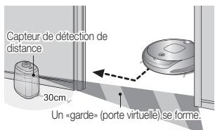 SAMSUNG SR8857 - Utilisation du mode Guard (porte virtuelle) - 3