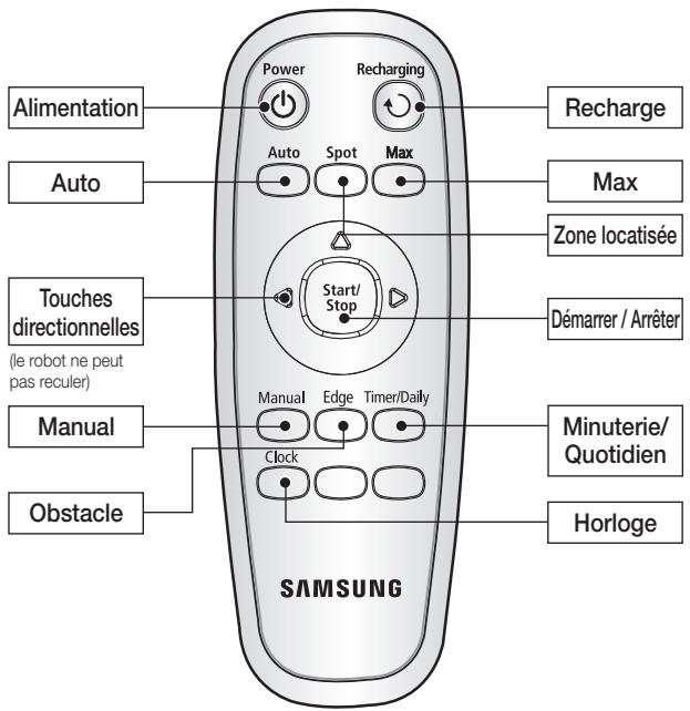 SAMSUNG SR8857 - NOMENCLATURE DES PIECES - 1