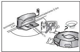 SAMSUNG SR8857 - ANTES DE UTILizar - 4