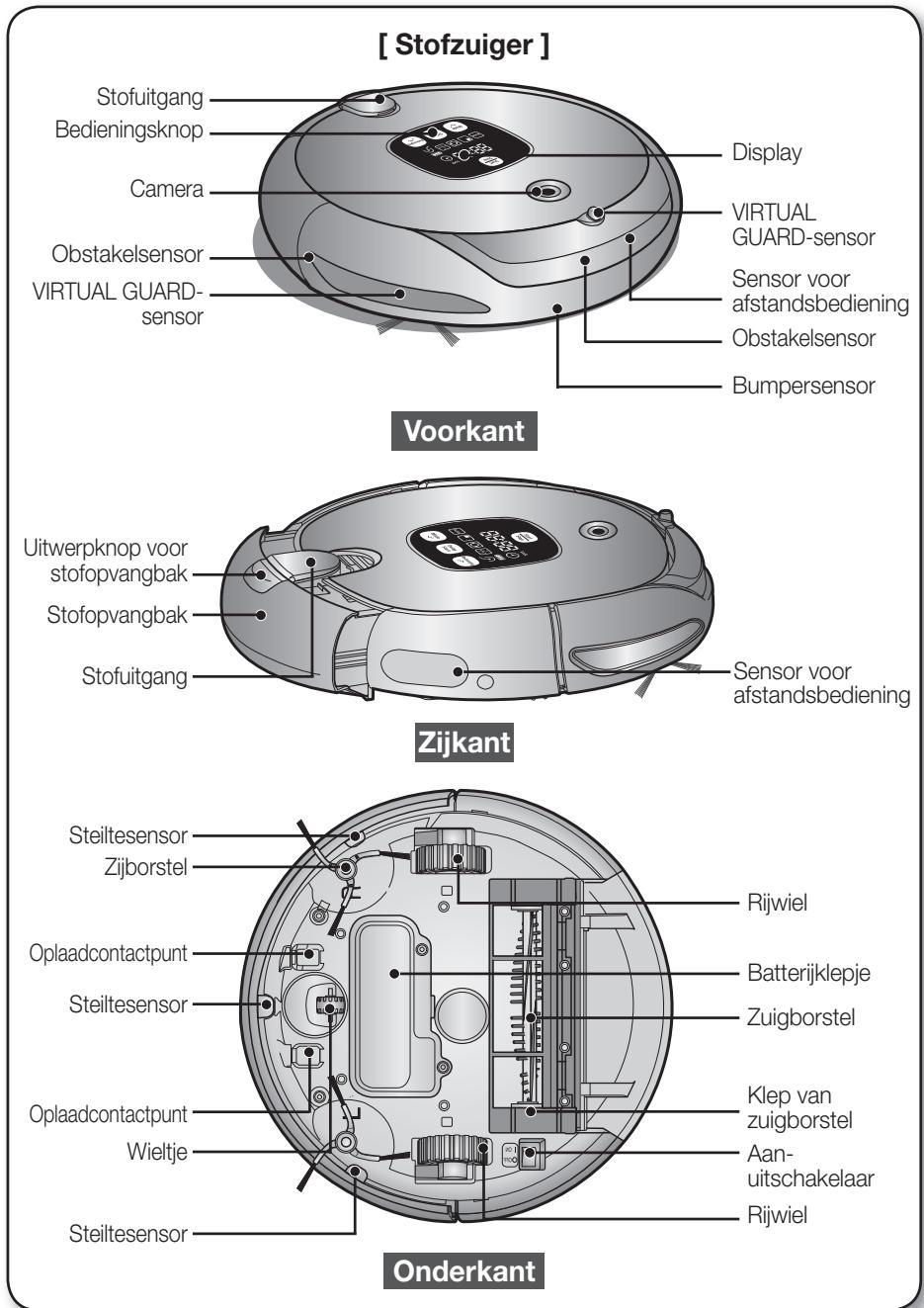 SAMSUNG SR8857 - NAMEN VAN DE ONDERDELEN - 1