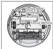 SAMSUNG SR8857 - Para remover assubstências estranhas use sempre a escova de limpeza(before deslagar o interruptor de corrente. - 1