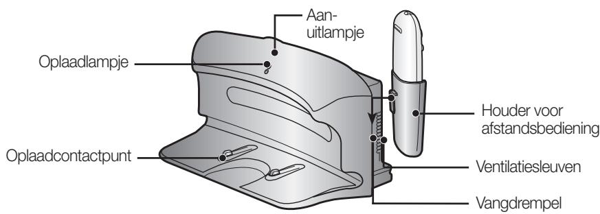 SAMSUNG SR8857 - NAMEN VAN DE ONDERDELEN - 1