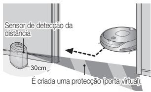 SAMSUNG SR8857 - Instale o VIRTUAL GUARD à entrada da divisão que vais aspirar. - 3