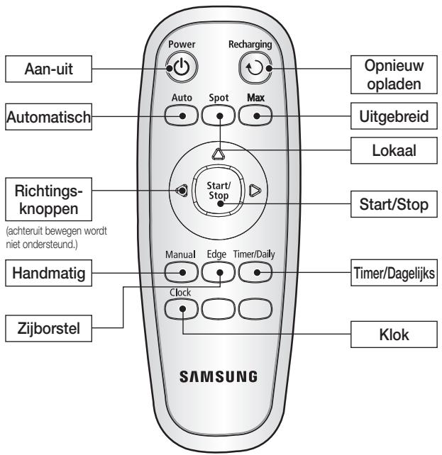 SAMSUNG SR8857 - NAMEN VAN DE ONDERDELEN - 1