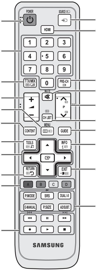 SAMSUNG HE46A - Viewing the Remote Control - 2