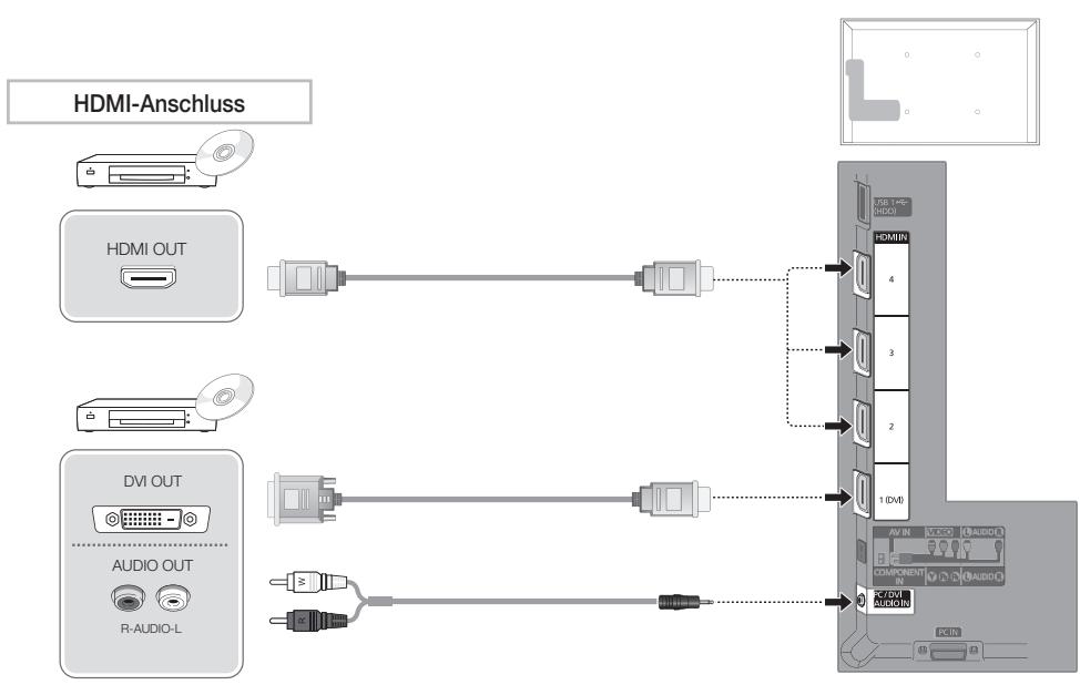 SAMSUNG HE46A - So setzen Sie diese Funktion darüber: - 2