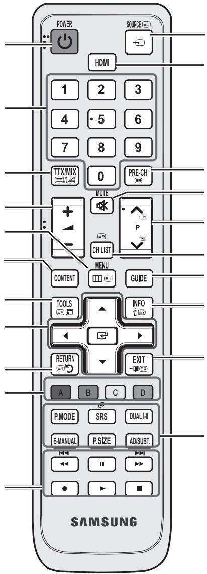 SAMSUNG HE46A - Présentation de la télécommande - 2