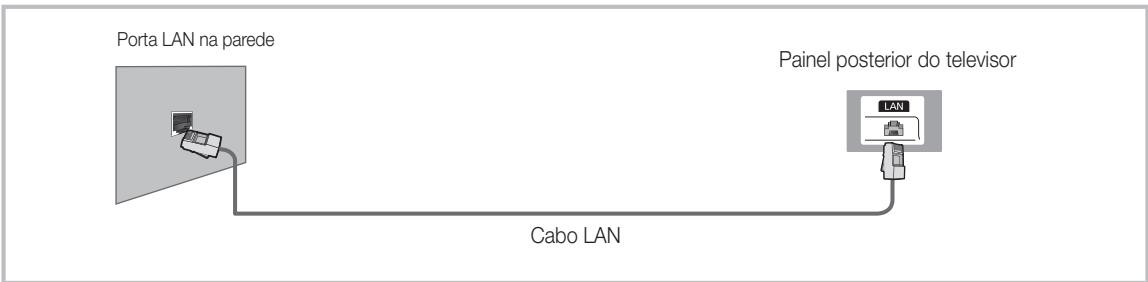 SAMSUNG HE46A - Ligação de rede - Com fios - 2
