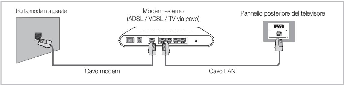 SAMSUNG HE46A - Connessione di rete - Cavo - 1