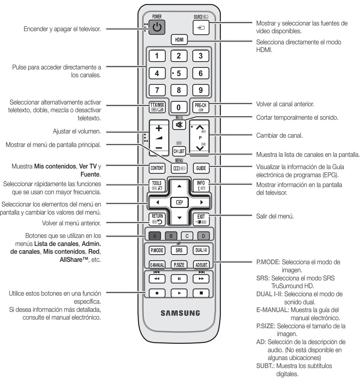 SAMSUNG HE46A - Aspecto general del mando a distancia - 1