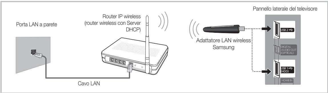 SAMSUNG HE46A - Connessione di rete - Wireless - 1