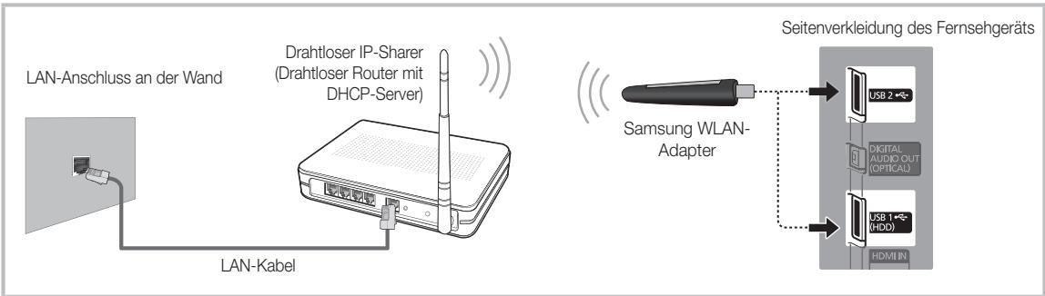 SAMSUNG HE46A - Netzwerkverbindung - Drahtlos - 1