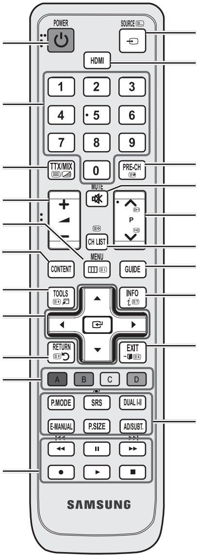 SAMSUNG HE46A - Vista del telecomando - 2