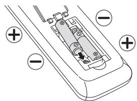 SAMSUNG HE46A - Viewing the Remote Control - 5