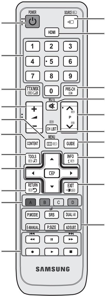 SAMSUNG HE46A - Uzaktan Kumandaya Bakis - 2