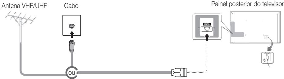 SAMSUNG HE46A - Ligação a uma antenna - 2
