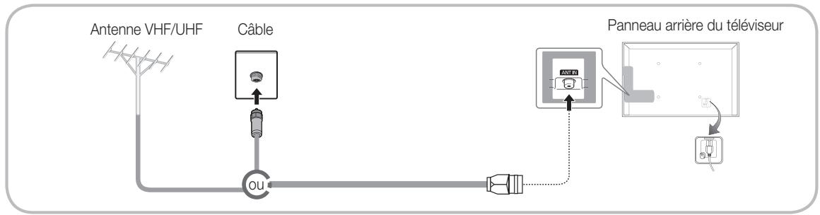 SAMSUNG HE46A - Raccordement à une antenné - 1