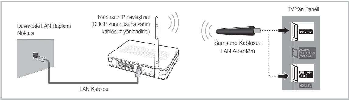 SAMSUNG HE46A - Ağ Baçlantı - Kablosuz - 1