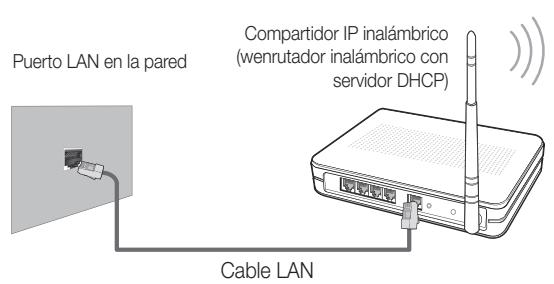 SAMSUNG HE46A - Conexión con la red - Inalábrica - 1