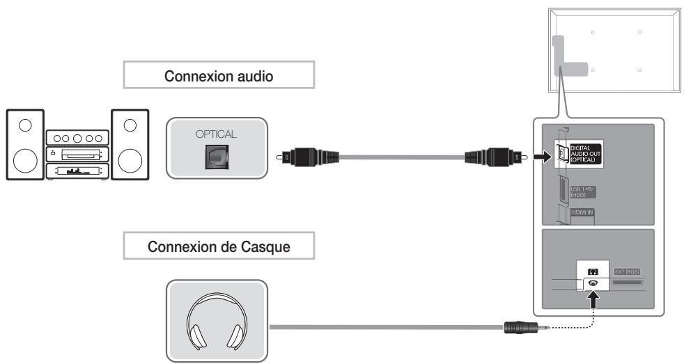 SAMSUNG HE46A - HDMI IN 1(DVI), 2, 3, 4, PC/DVI AUDIO IN - 4