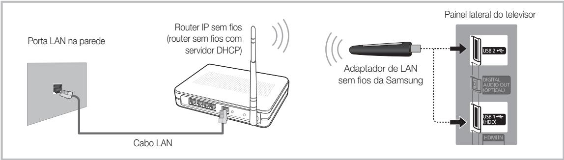 SAMSUNG HE46A - Ligação de rede - Sem fios - 1