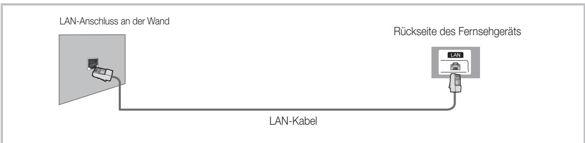 SAMSUNG HE46A - Netzwerkverbindung - Kabel - 2
