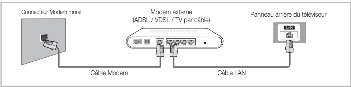 SAMSUNG HE46A - Connexion réseau - Câble - 1