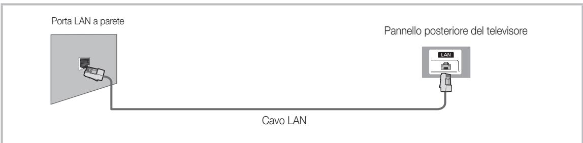 SAMSUNG HE46A - Connessione di rete - Cavo - 2