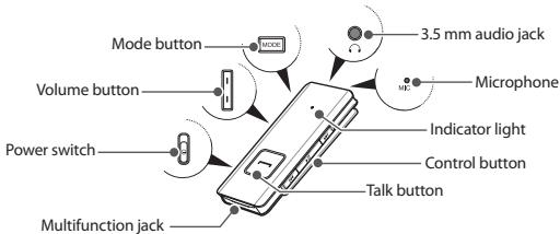 SAMSUNG BHS3000 - Your headset overview - 1