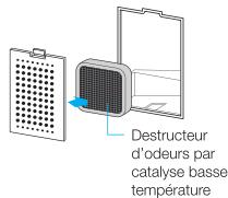 Destructeur d'odeurs par catalyse basse température