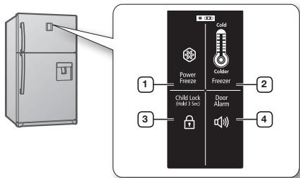 1 Power Freeze Cold Colder Freezer 2 Child Lock (Hold 3 Sec) Door Alarm 3 4