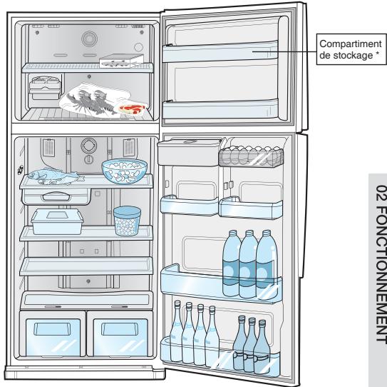 Compartiment de stockage * 02 FONCTIONNEMENT